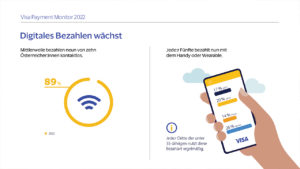 Mobil, Online, Krypto: So digital bezahlt Österreich 2022 laut VISA